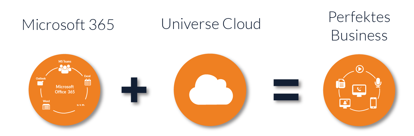 Universe Cloud + Microsoft Dienste